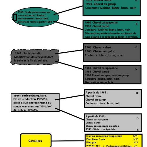 Tableau chronologique récapitulatif cavaliers et chevaux.