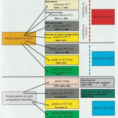 TABLEAU CHRONOLOGIQUE RECAPITULATIF PIETONS